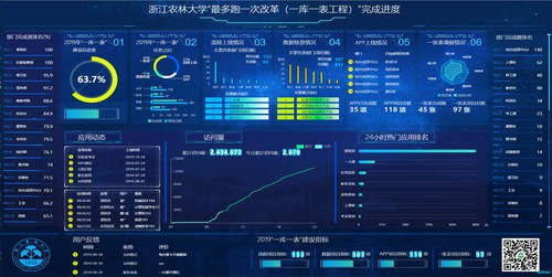 浙农林大打造“一库一表”师生办事一次不用跑 a.jpg
